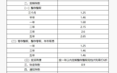 2023年银行基准利率最新调整，存贷款利率如何变化？