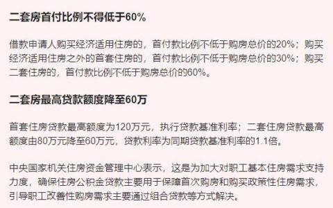 贷款60万30年利息多少？计算方法及影响因素解析