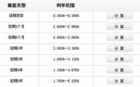 四厘的利息一万块钱一年多少钱？