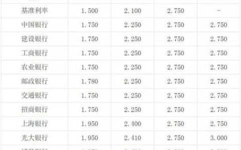 二十万一年的利息是多少？看完这篇文章你就知道了