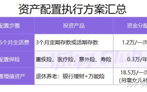 银行理财产品怎么选？看完这篇文章就懂了