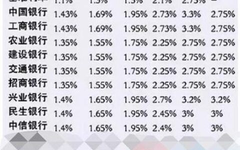 五万存三年定期利息多少钱？