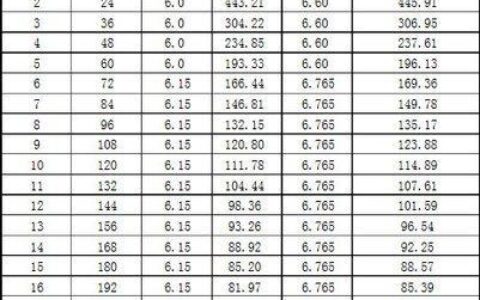 银行贷款5万一年利息多少钱？
