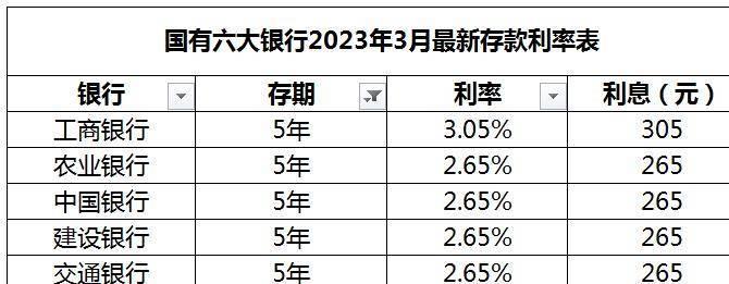 建行活期存款利率2023年最新规定