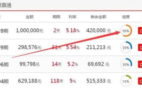 新手理财100元，从这几点开始