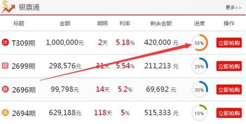 新手理财100元，从这几点开始