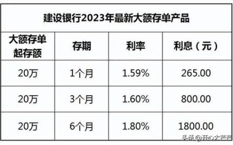 2023年大额存单利率最新汇总，各行利率对比