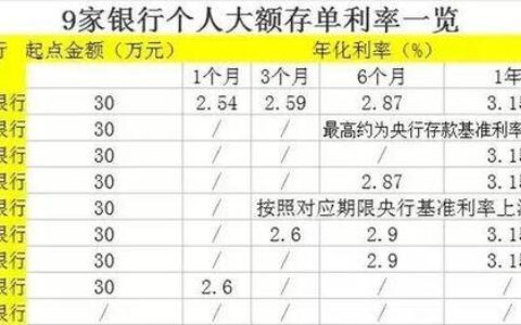 大额存单起存金额是多少？