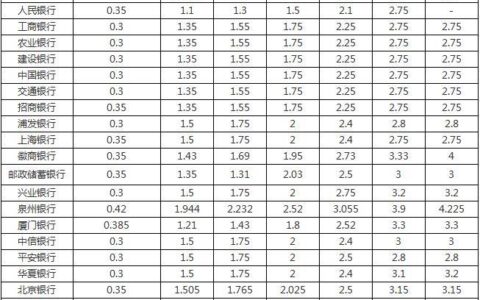 50万存定期三年利息多少钱？