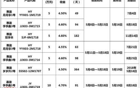 固定收益类理财产品是什么意思？