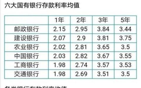 银行存300万死期一年利息多少？