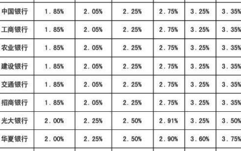 6万块钱一年利息多少？