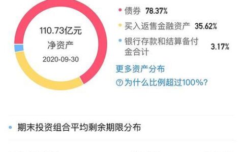 零钱通自动选择基金：利弊分析，改不改？