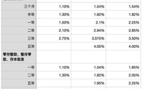 银行利息怎么算？3.85%怎么算？