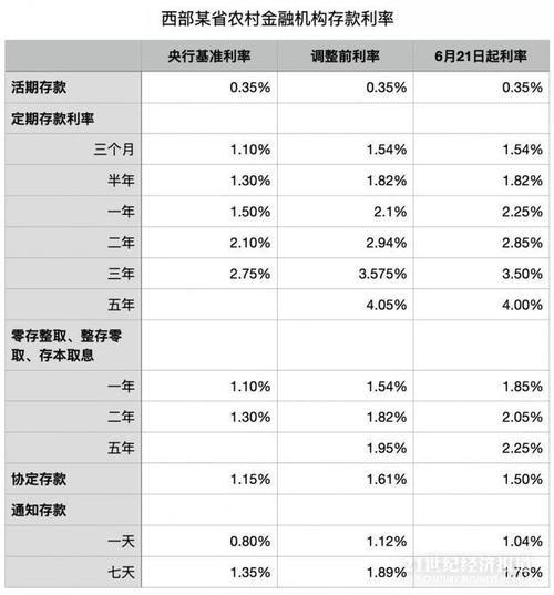 银行利息怎么算？3.85%怎么算？
