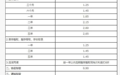 中国银行活期利率2023：0.20%