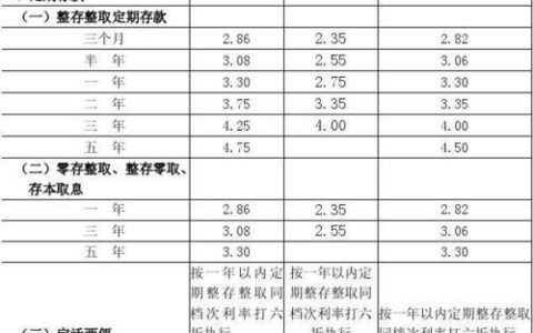 【2023年最新】农村信用社存款利率表，活期存款0.25%，整存整取最高2.75%