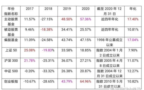 指数基金是什么意思？
