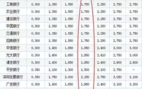 存十万定期一年利息多少？看完这篇文章就知道了