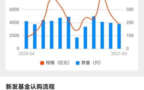 天天基金正规吗合法吗？答案在这