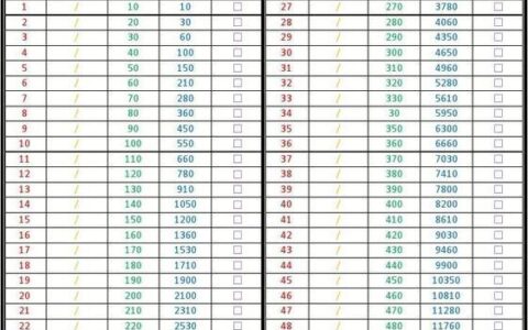52周存钱法：一年存下13780元，轻松实现理财目标