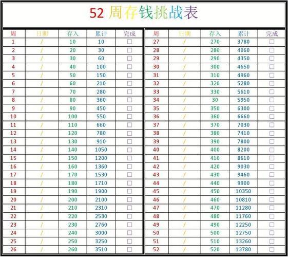 52周存钱法：一年存下13780元，轻松实现理财目标