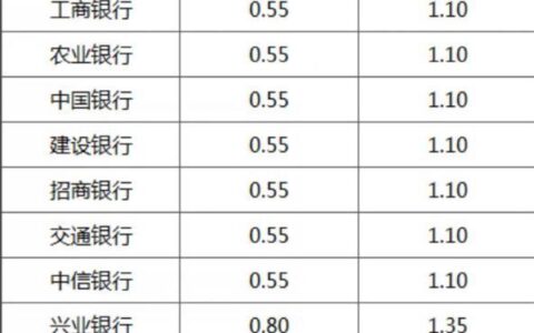 七天通知存款利息怎么算？