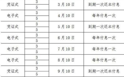 2023年电子式国债发行一览表（截至2023年10月23日）