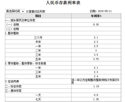 30万一年定期利息收入多少？