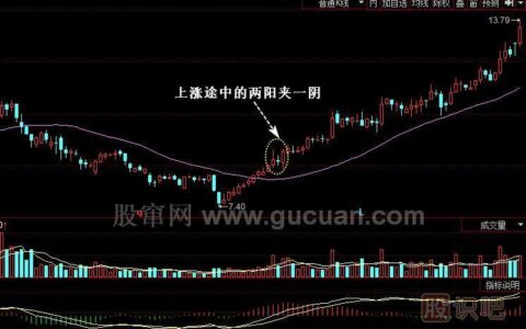 一阴夹两阳，后市如何走？