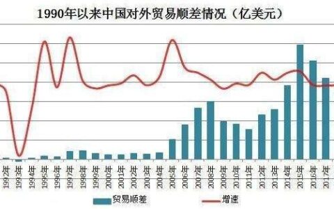 贸易顺差是什么意思？有什么影响？