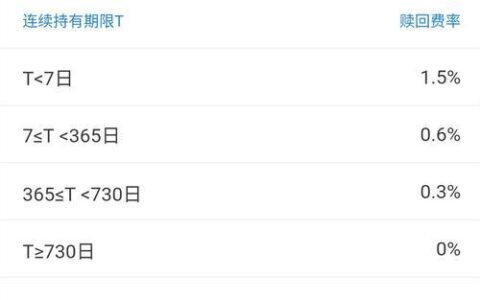 T+1到账是第二天几点？