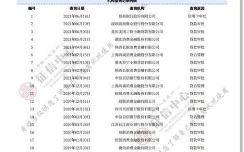 征信烂了负债高，哪里可以借钱？