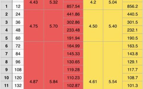 30万房贷20年月供多少？计算方法及注意事项