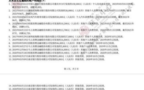 征信未收录个人信息，是好是坏？