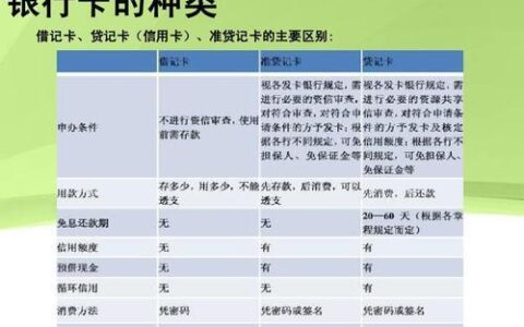 借记卡和贷记卡的区别