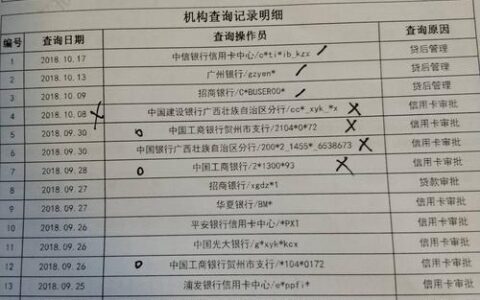 征信差也能借钱？教你如何选择靠谱平台