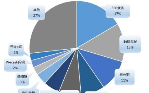 中国互联网金融网贷投诉平台电话，教你如何维护自身权益