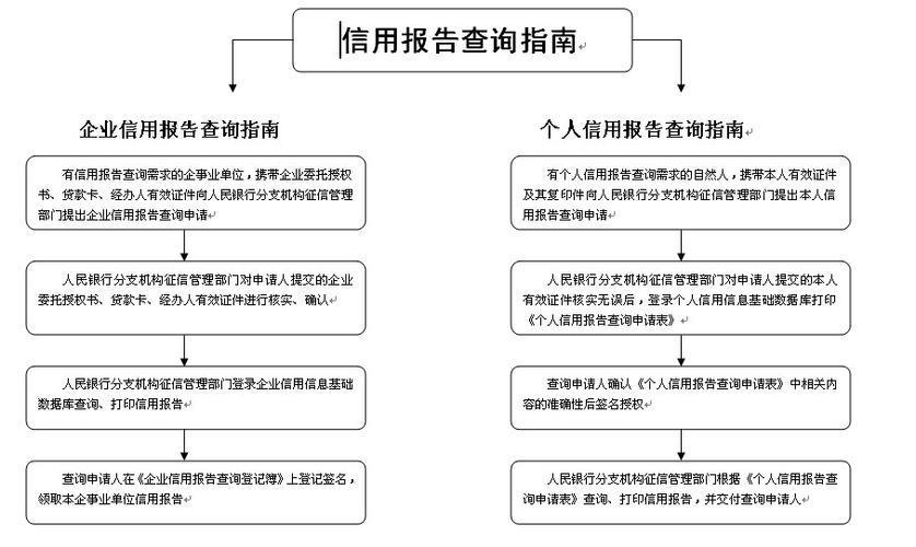 银行查征信怎么查？教你三种方法