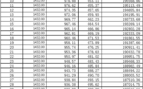 30万贷款十年月供多少？计算方法及注意事项