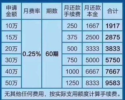 装修贷款利息多少？2023年最新利率参考