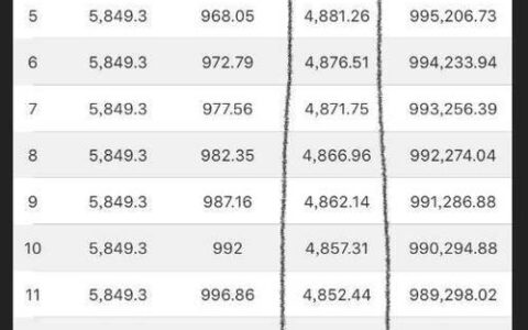 贷款50万三十年每月还多少钱？计算方法和注意事项