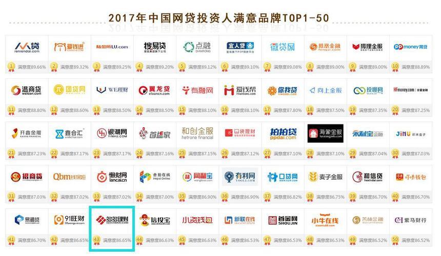 国家承认的10家投资平台，你知道几个？