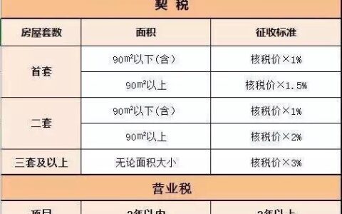 房贷可以抵扣多少个税？