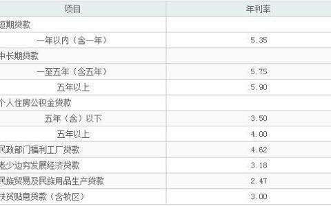 农业银行贷款10万元一年利息是多少？2023年最新利率计算