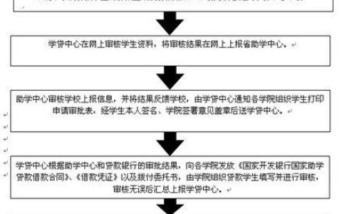 助学贷款怎么办理？教你一步步申请