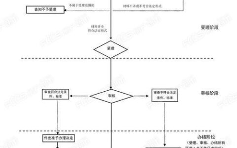 我的公积金怎么取？办理流程、材料、注意事项一览