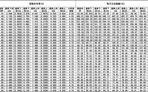 等额本息提前还款10万能省多少？