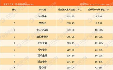 2023年最容易下款的贷款平台排行榜，急用钱必看