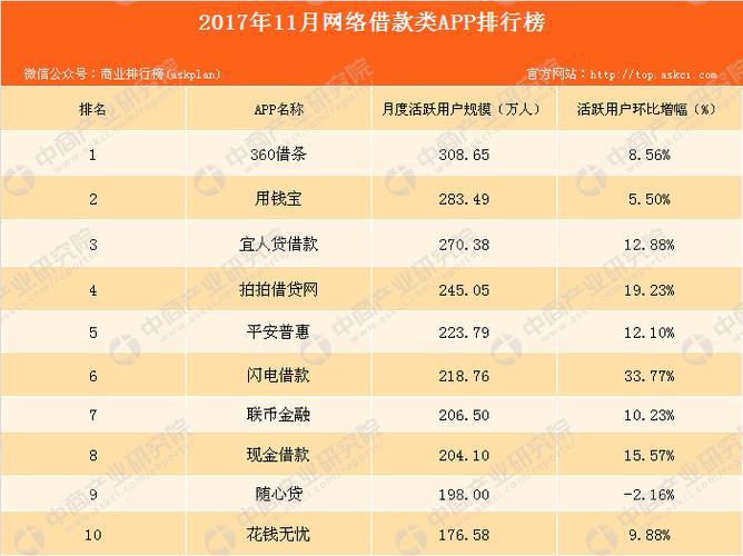 2023年最容易下款的贷款平台排行榜，急用钱必看